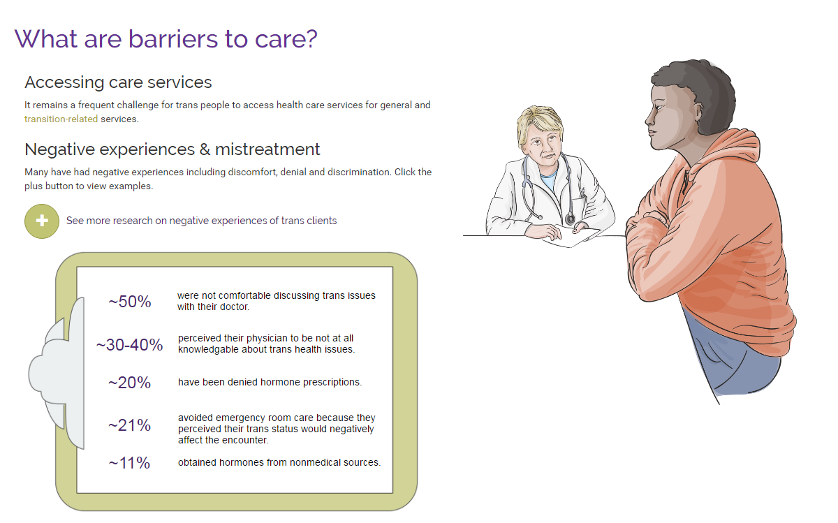 Trans Primary Care Guide, Barriers to Care